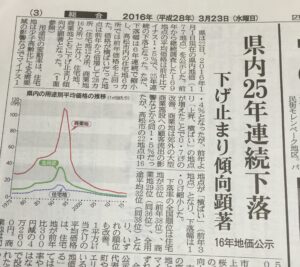 高松市の不動産価格