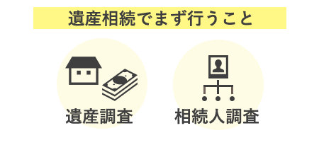 遺産相続で行うこと