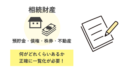 相続財産の一覧化が必要