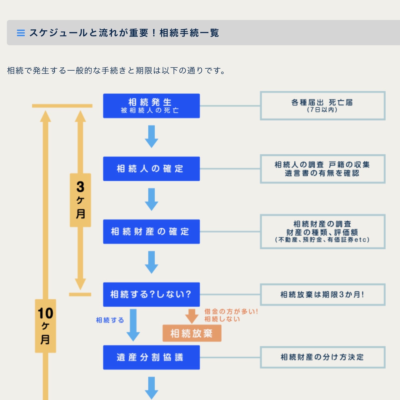 香川県高松市の相続手続き