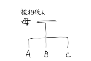 相続と生命保険